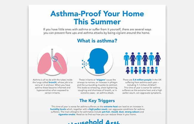 Beko Asthma Infographic